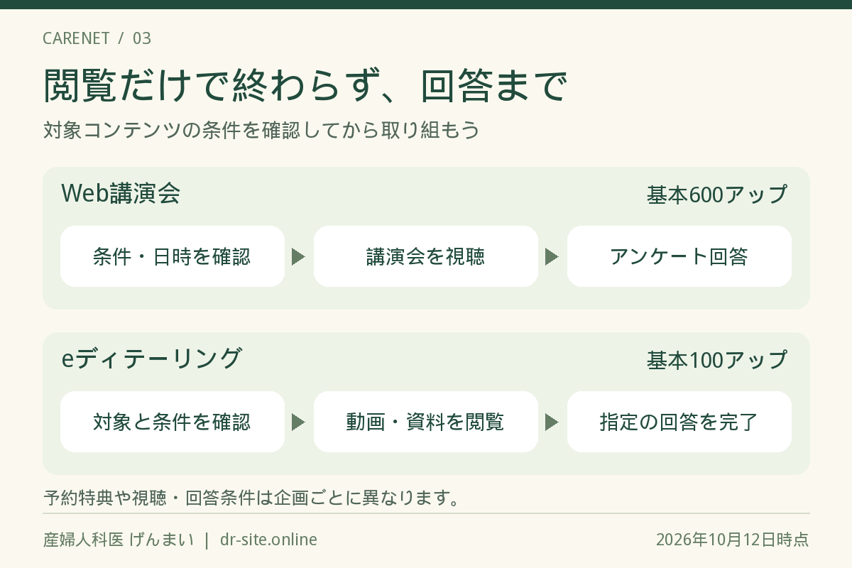 条件確認、視聴または閲覧、指定の回答完了の順に進める。